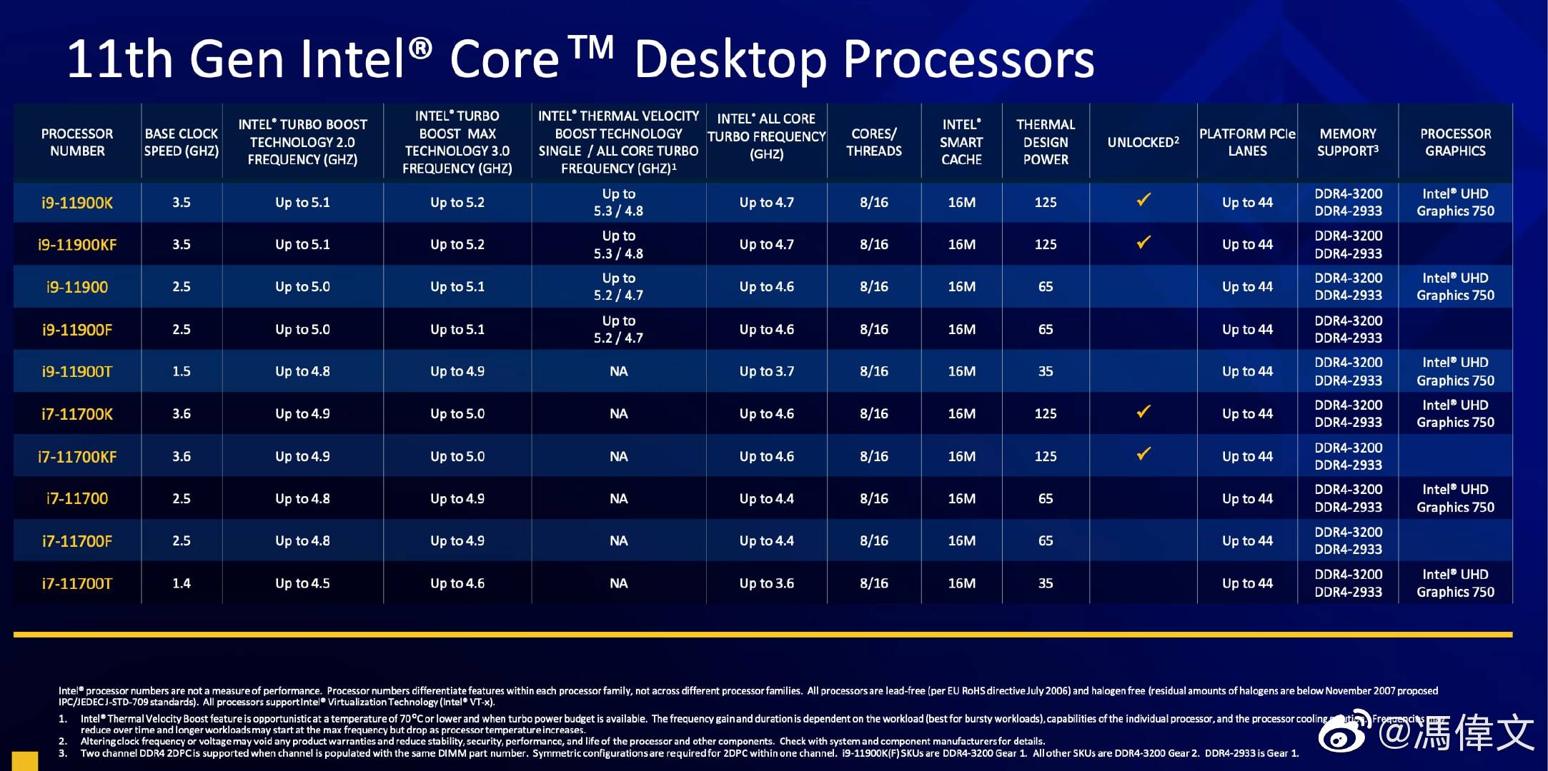 Intel Core i9-11900K - CPU-Rumors